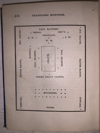 The Standard Masonic Monitor of the Degrees of Entered Apprentice, Fellow Craft and Master Mason, as Exemplified under Sanction of the Grand Lodges of the United States, together with the Service for the Burial of the Dead of the Fraternity